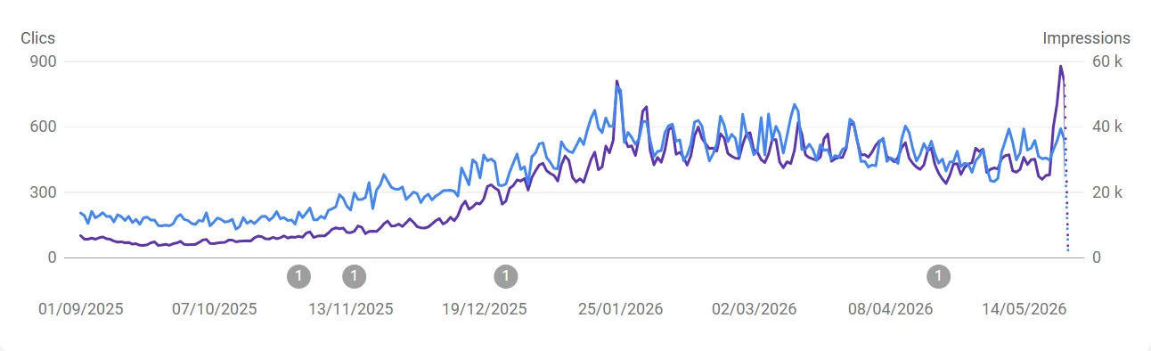 Courbe Google Search Console Nexus Games après refonte WordPress