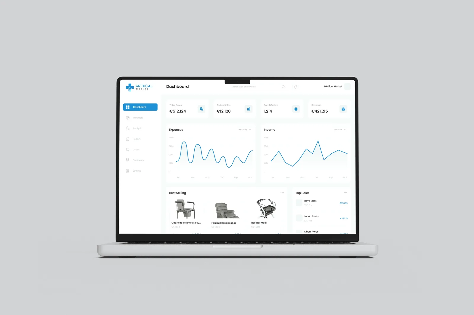Medical Market